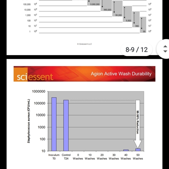 4 X Mask - Antibacterial fabric - Picture 7 of 12